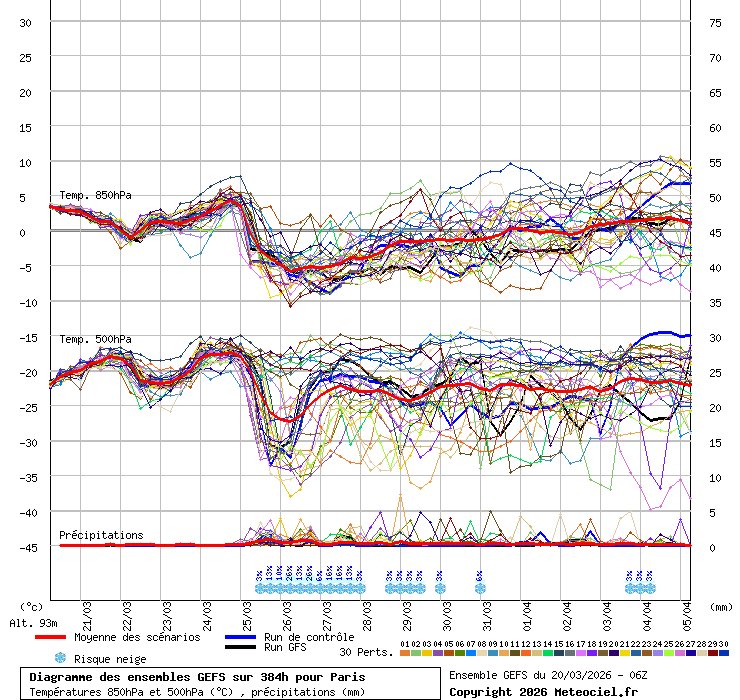Mohamed 🇩🇿🇫🇷ⵣ tweet media