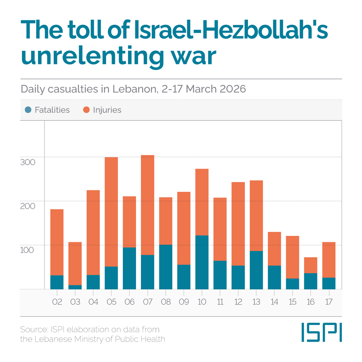 MED Dialogues tweet media