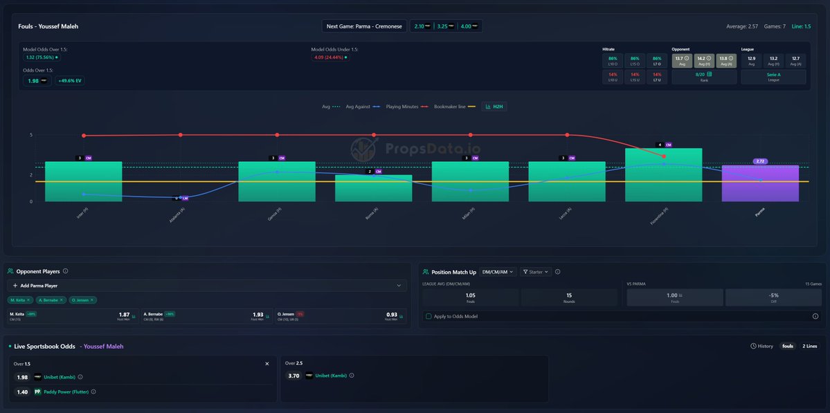 PropsData.io | Sportsbetting Statistics tweet media