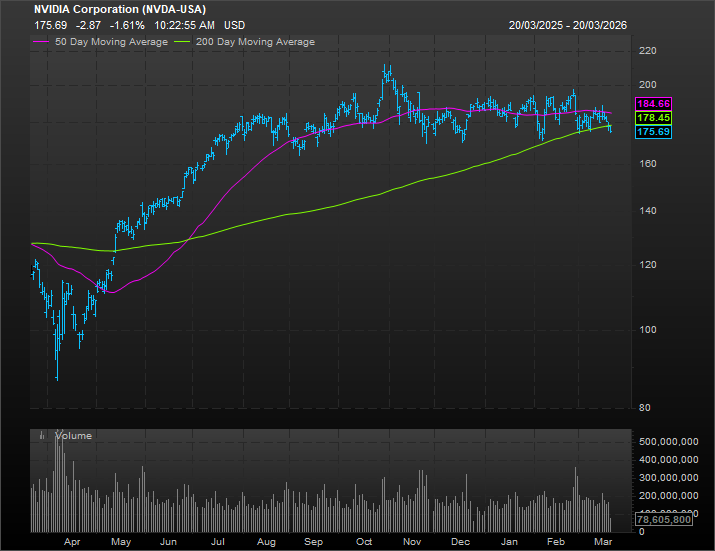 David Nicoski CMT tweet media