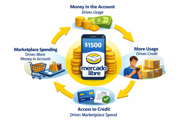 From Growth To Value tweet media