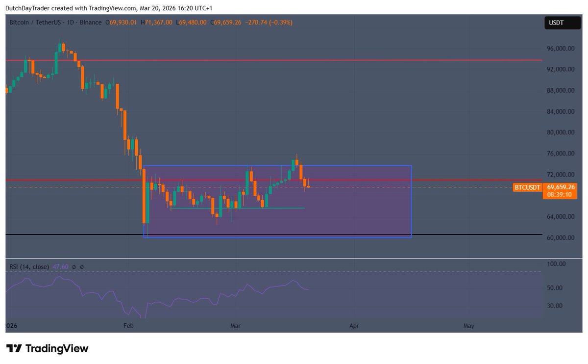 DutchTrader tweet media