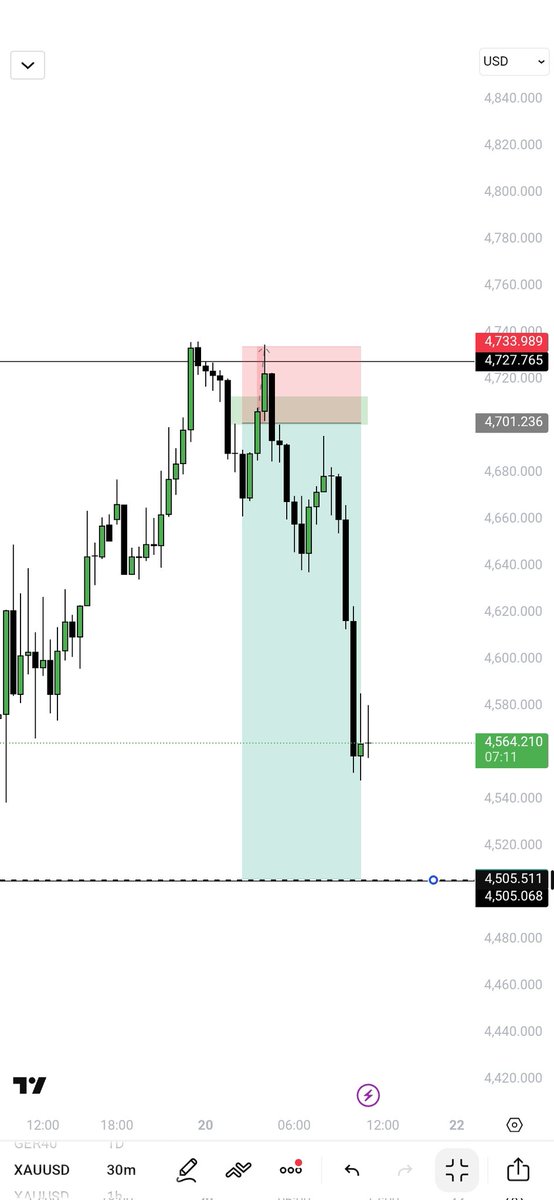 - 𝐌𝐫 $𝐆𝐨𝐥𝐝🏅 tweet media