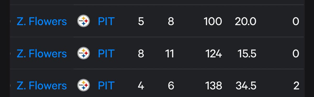 𝙕𝙖𝙘𝙝🦦® tweet media