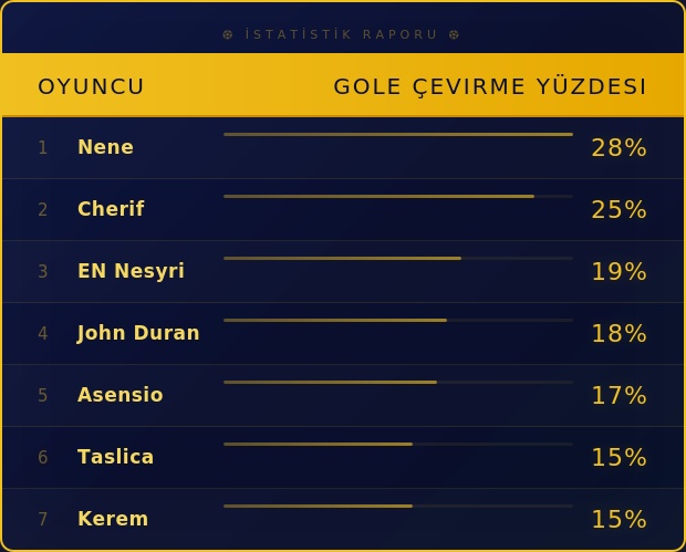 Fenerbahçeli Bukowski tweet media