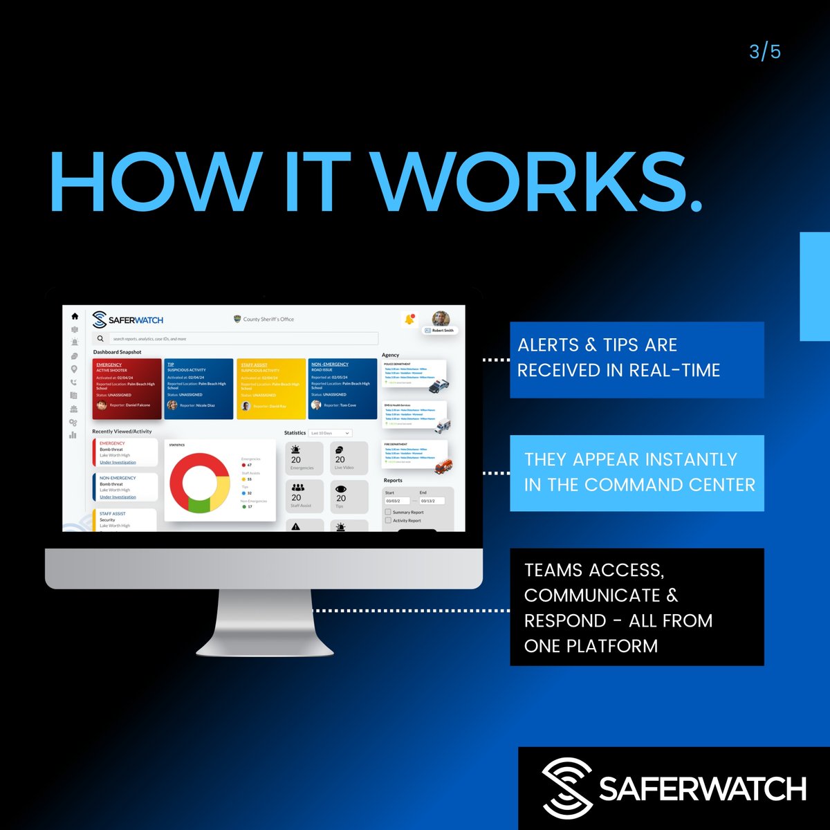 SaferWatch tweet media