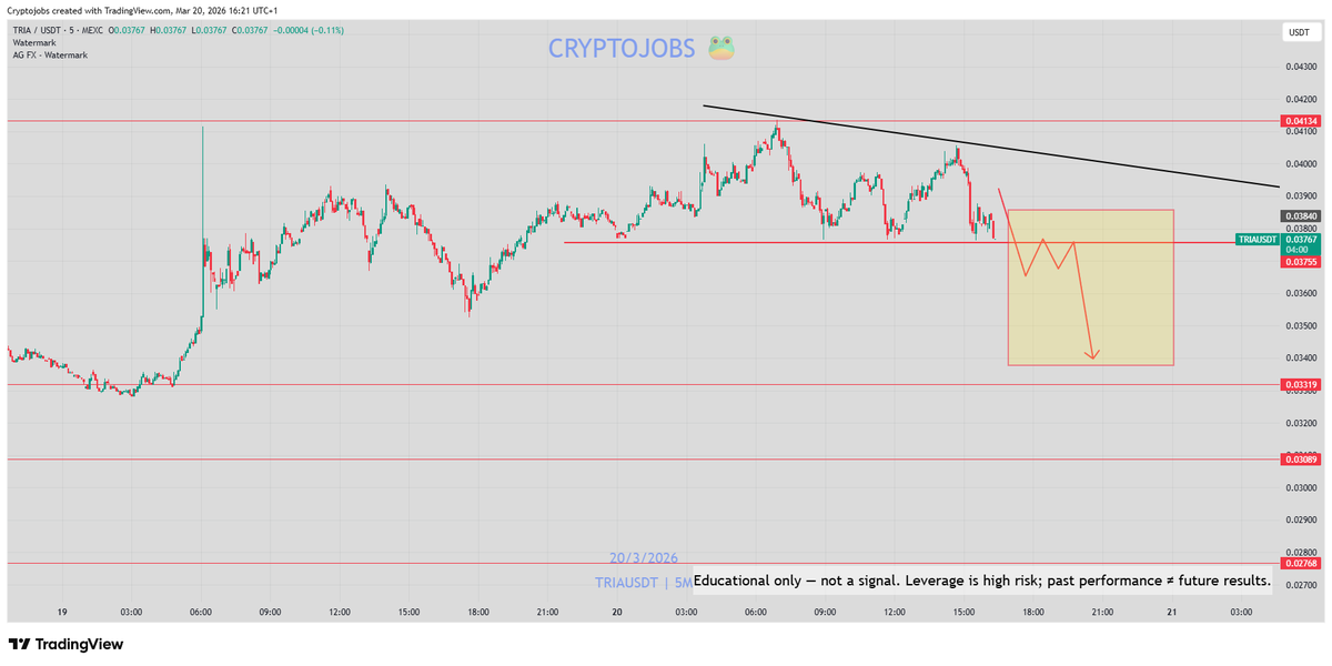 🧙 Crypto_Jobs🧙♂️ TA & FA 🎯 tweet media