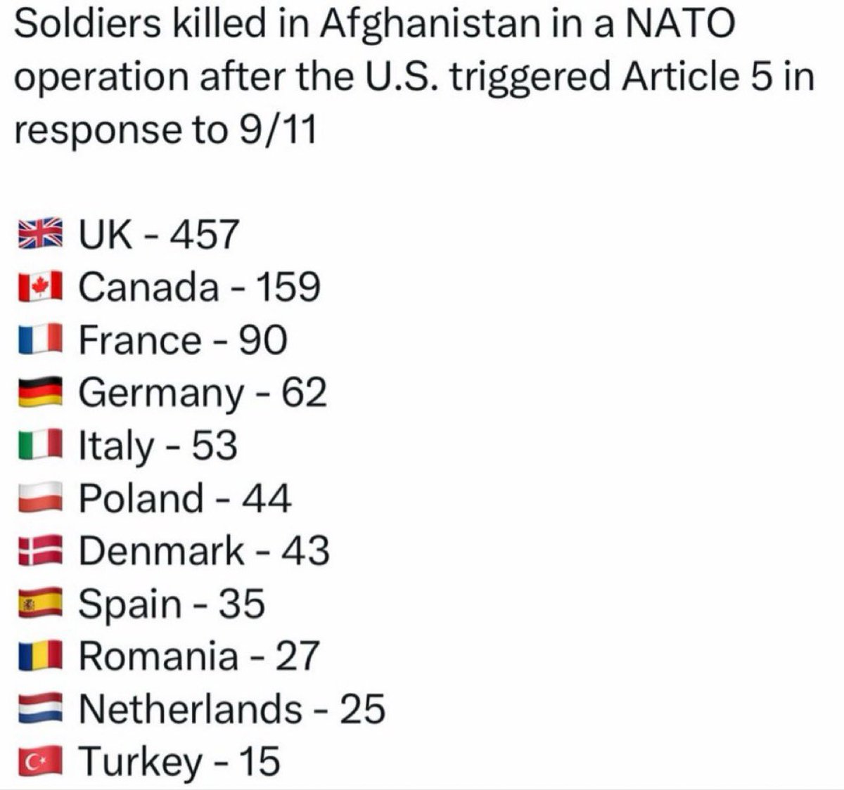 SantaPadre's tweet photo. @WarNewsPL1 @NATO I jak tam zaprzańcy z @pisorgpl 

Dalej Donald Trump?! https://t.co/IGCFm42Ge0