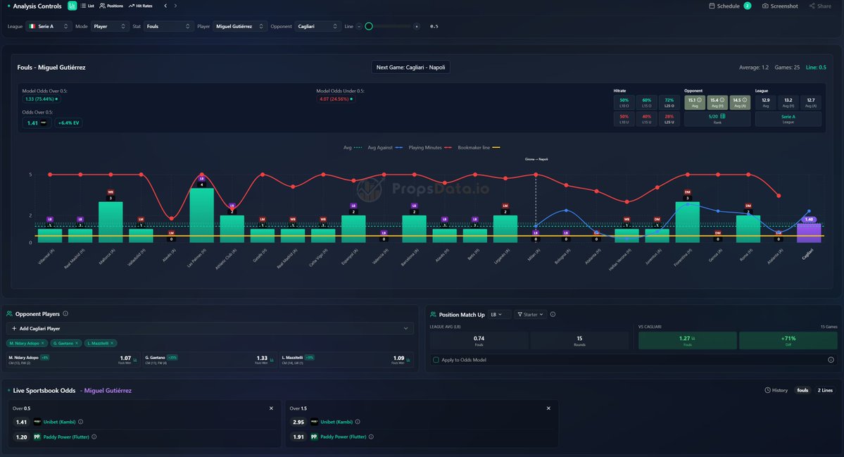 PropsData.io | Sportsbetting Statistics tweet media
