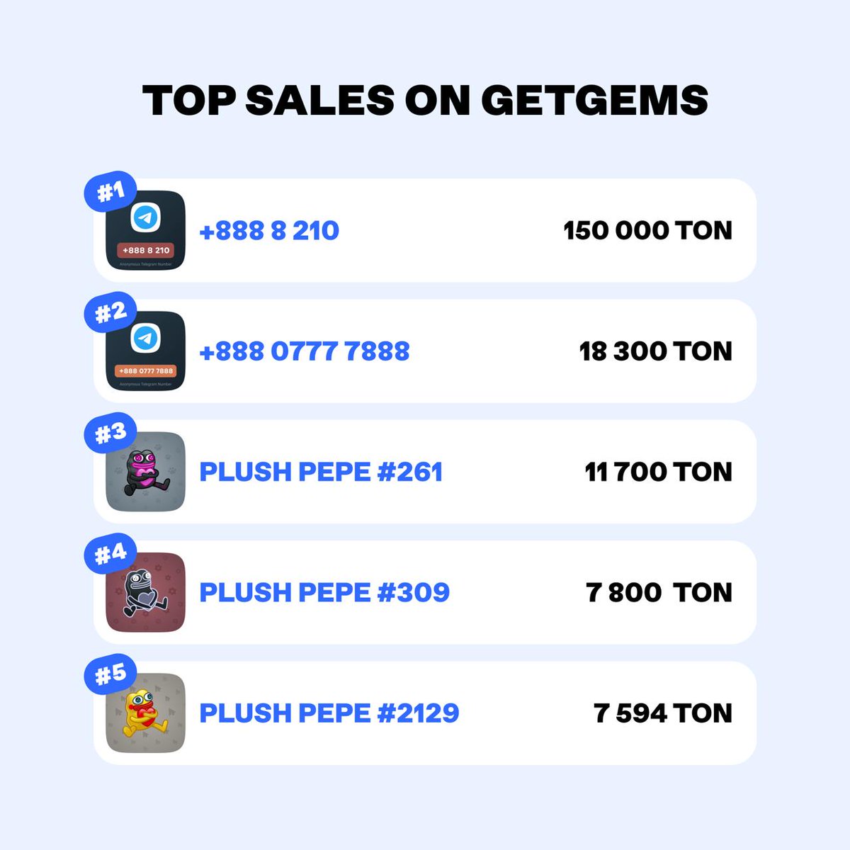 Getgems 💎 - TON NFT Marketplace tweet media