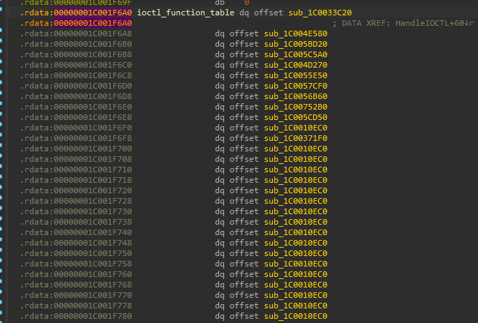 Driver Reverse Engineering 101 - Part I: Static Analysis

eversinc33.com/2025/08/15/dri…