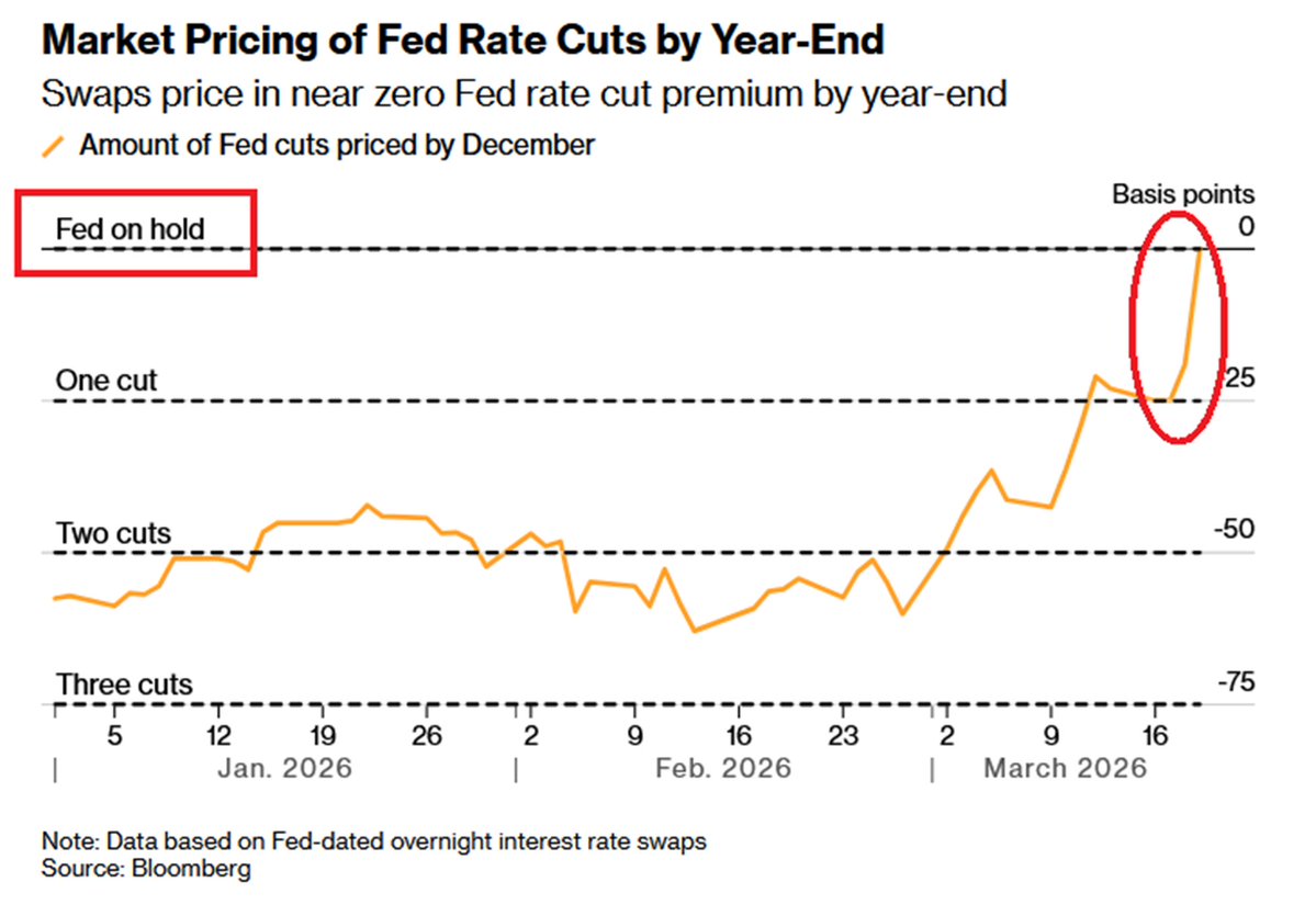 Global Markets Investor tweet media