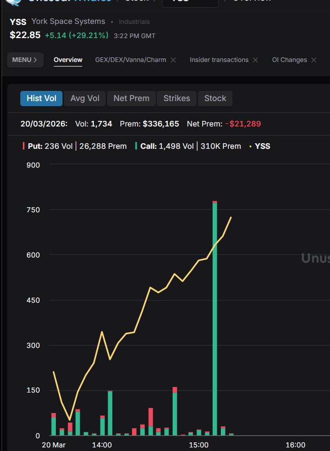 OptionsFlowBoss tweet media