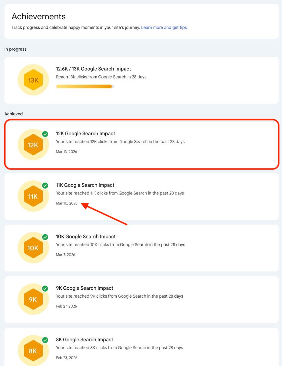 SEO will get you clients no matter what 🥳     

3k → 4k in 10 days      
4k → 5k in 7 days      
5k → 5.5k in 4 days      
5.5k → 6k in 6 days      
6k → 7k in 11 days     
7k → 8k in 7 days    
8k → 9k in 7 days   
9k → 10k in 10 days  
10k → 11k in 3 days 
11k → 12k