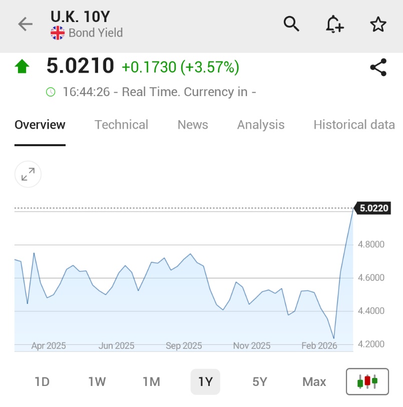 Investing.com tweet media