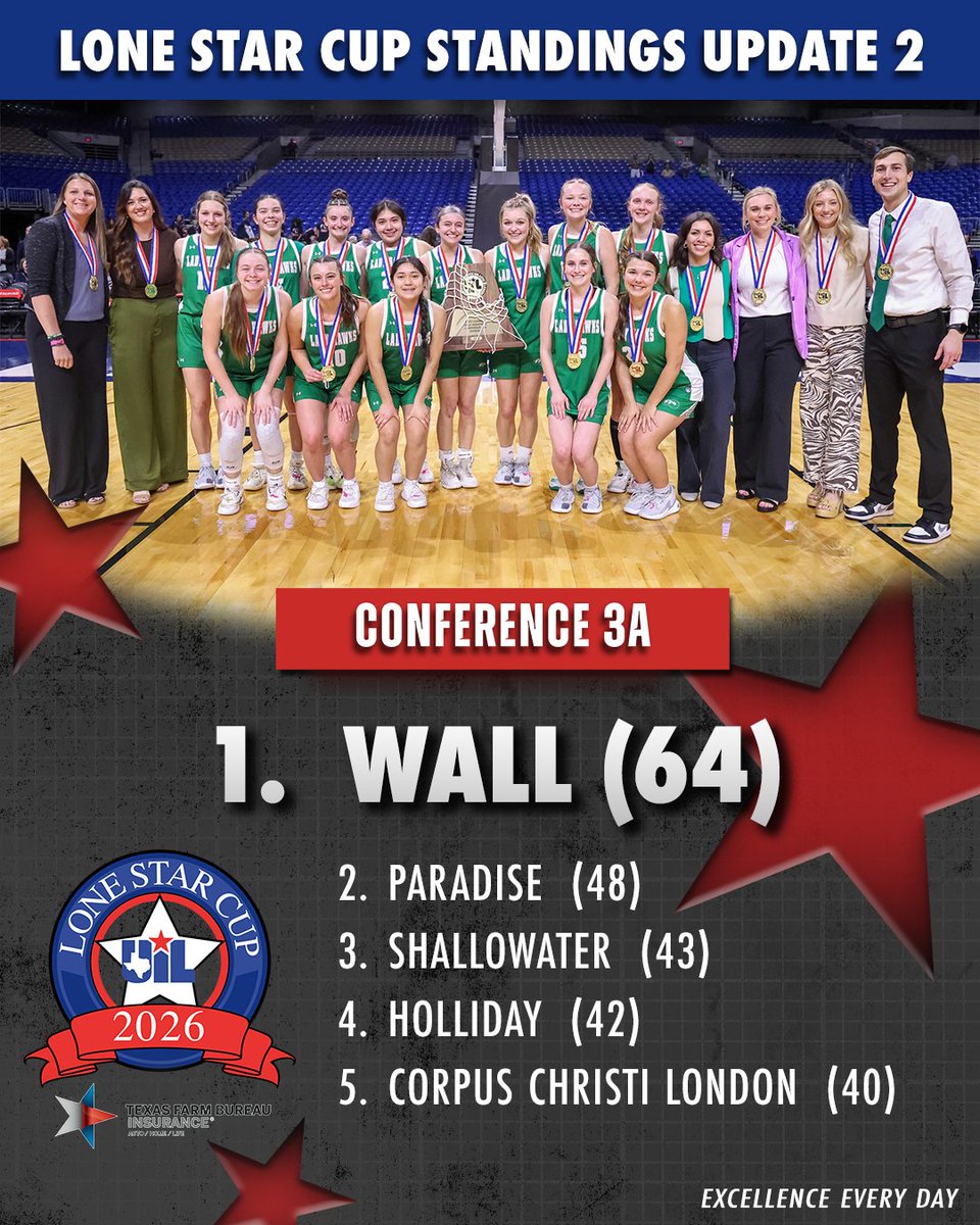 Texas UIL tweet media