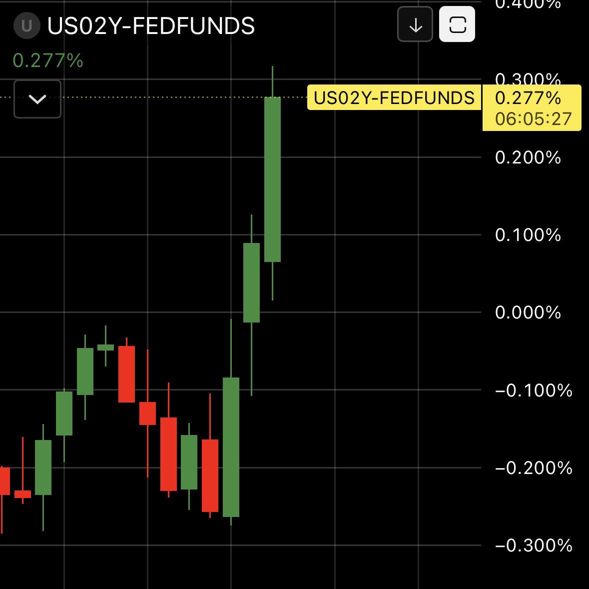 MindTheChart tweet media