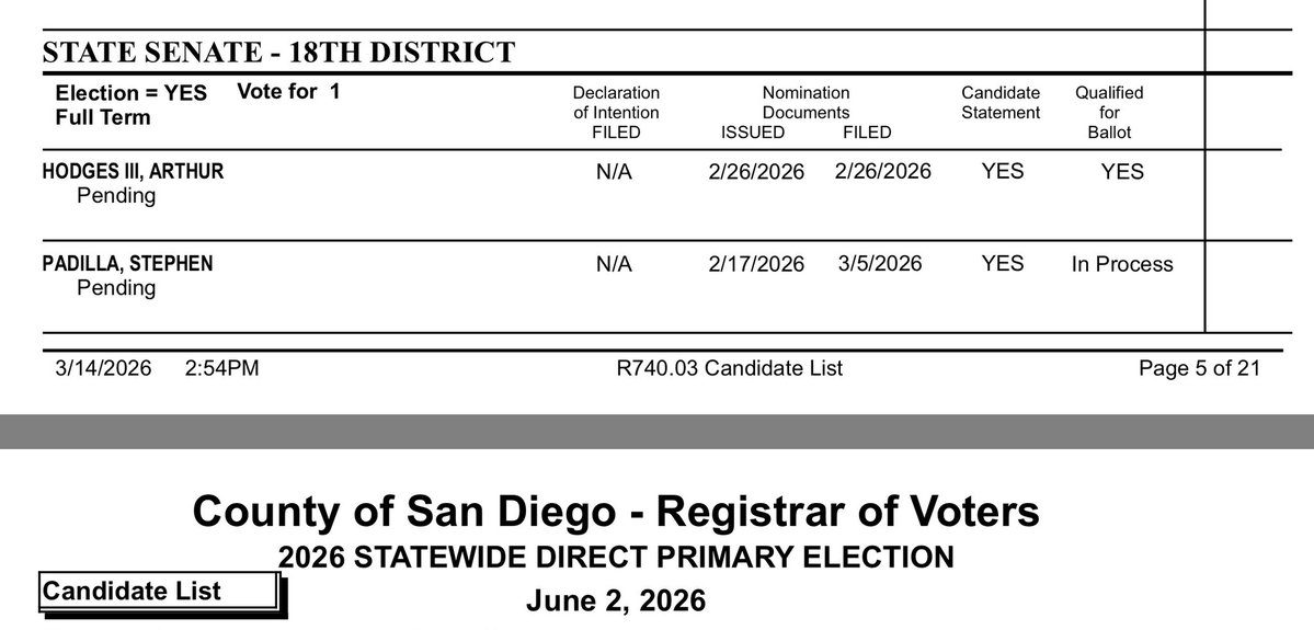 ArtHodgesForSenate tweet media