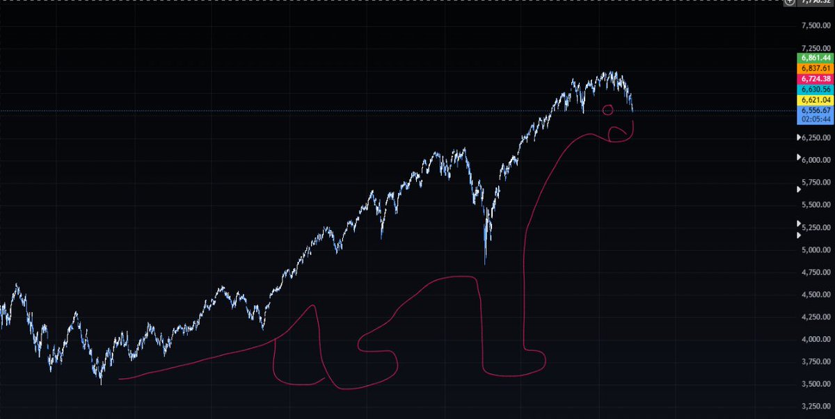 Crypto Bobo tweet media
