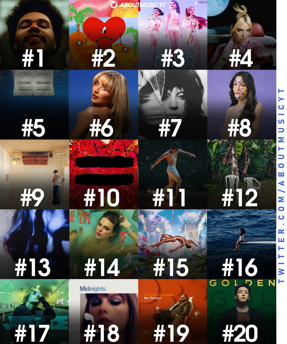 About Music tweet media