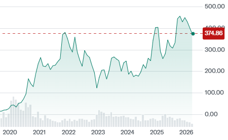Perspective Node tweet media