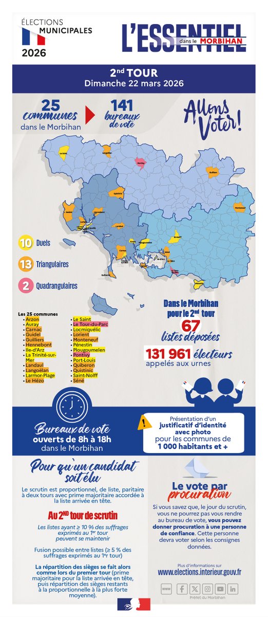 Préfet du Morbihan🇫🇷🇪🇺 tweet media
