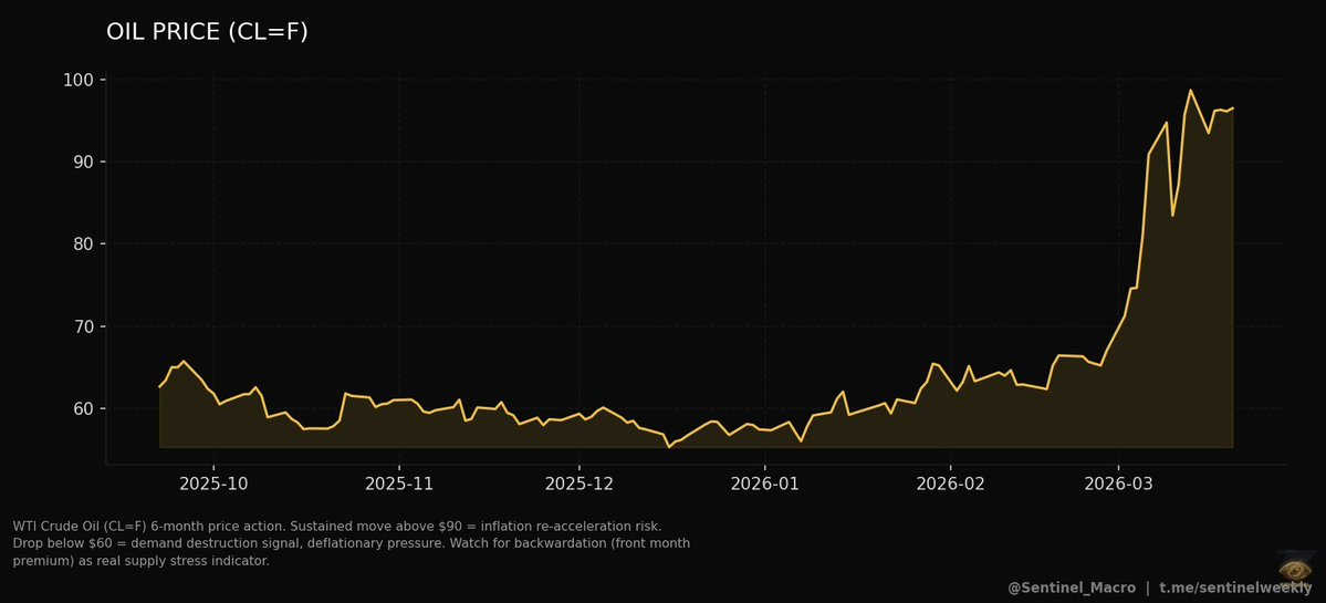 Sentinel Deep Intelligence tweet media