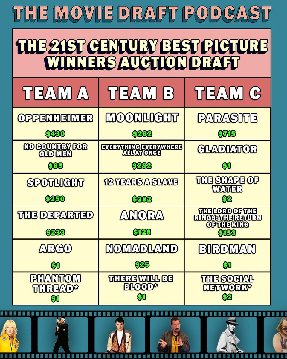 The Movie Draft Podcast tweet media