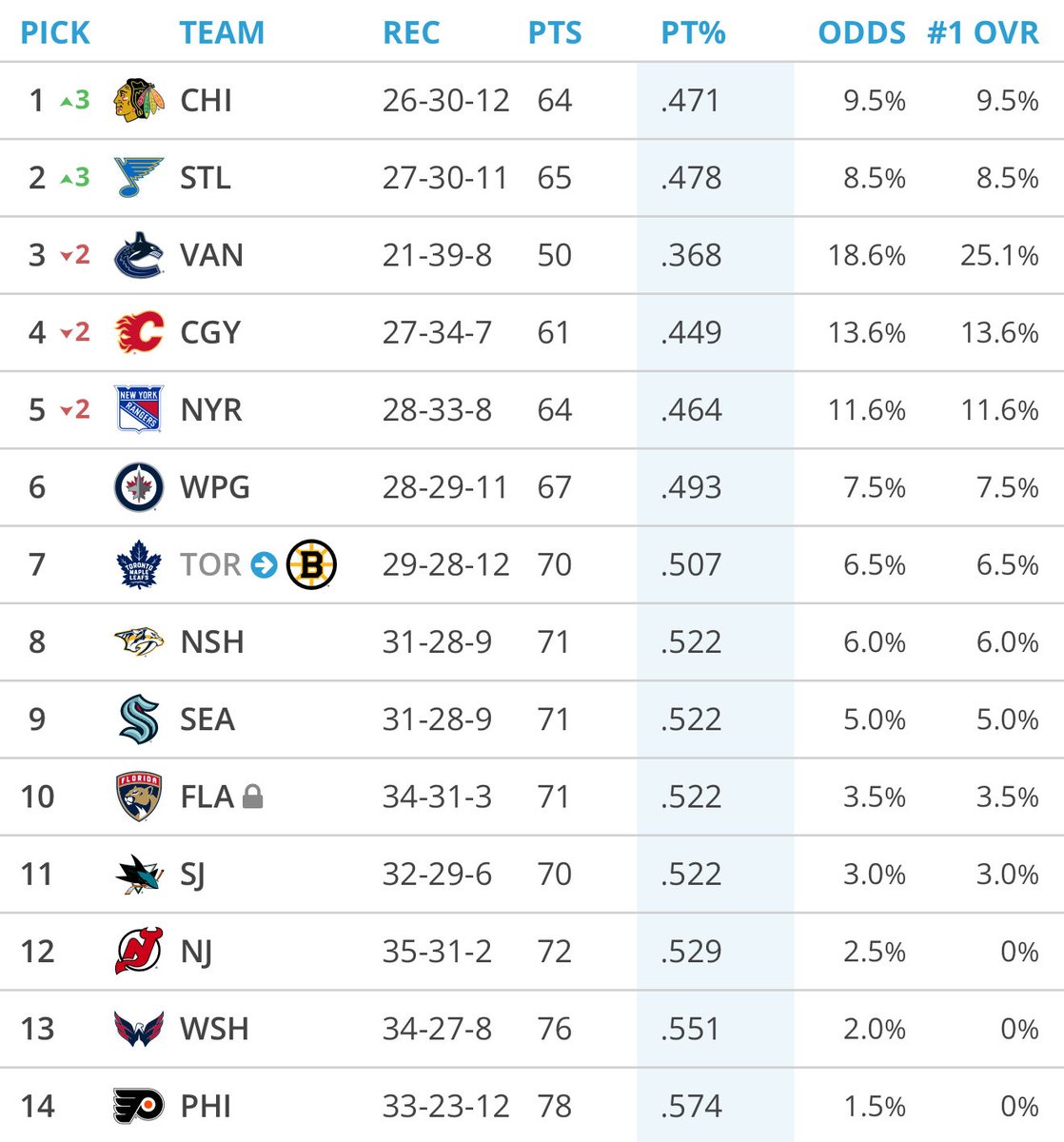 Anthony DiGrazio tweet media