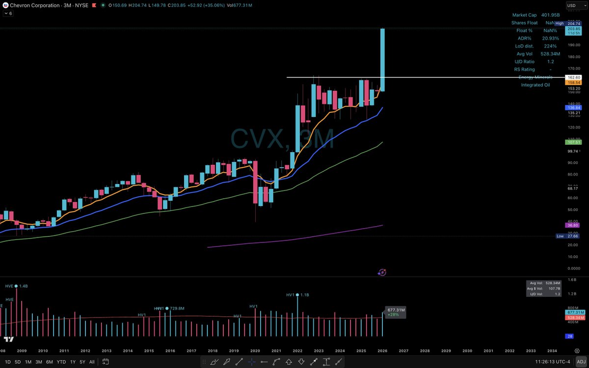 Elite Swing Traders tweet media