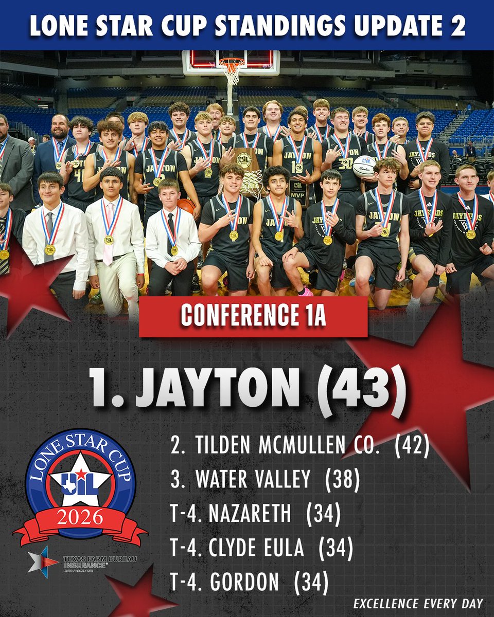 Texas UIL tweet media