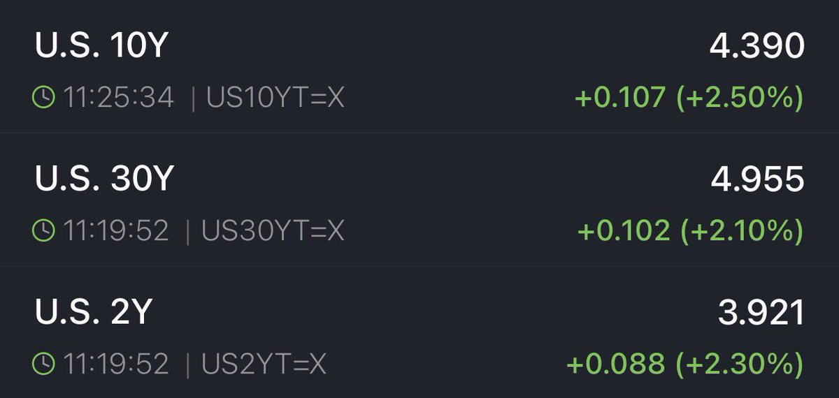 The Kobeissi Letter tweet media