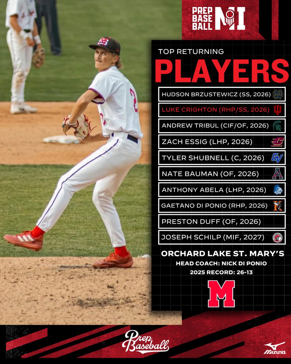 Prep Baseball Michigan tweet media