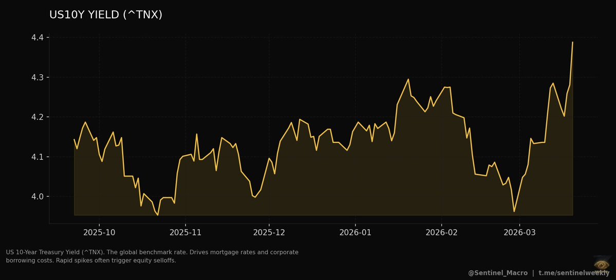 Sentinel Deep Intelligence tweet media