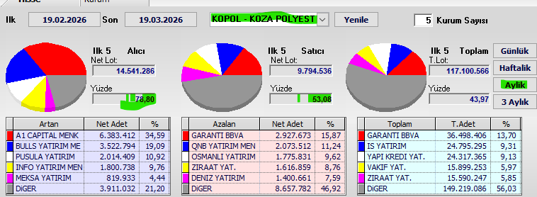 🇹🇷Takas ve Tarama🇹🇷 tweet media