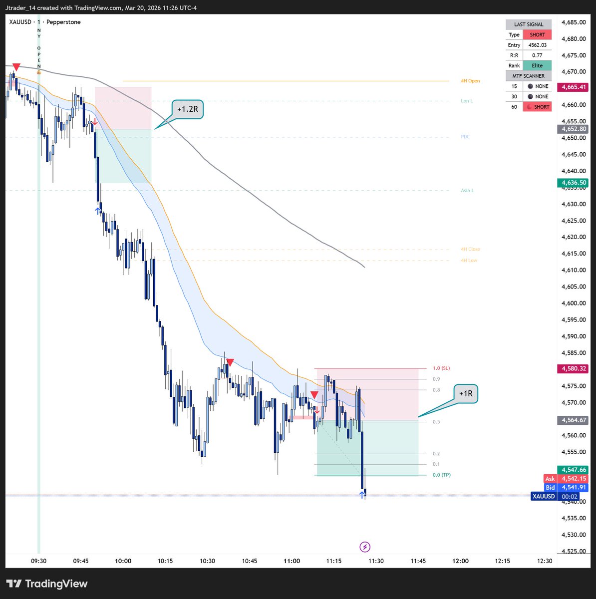 J trader tweet media