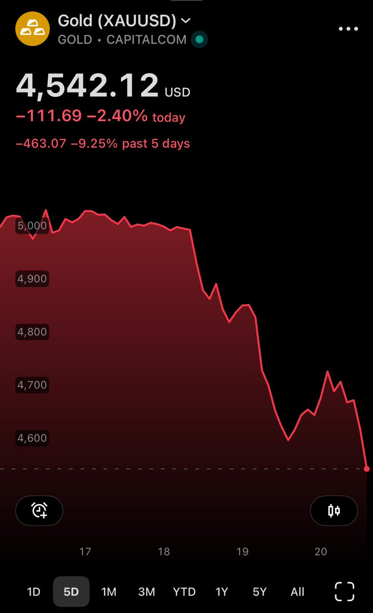 Documenting Saylor tweet media