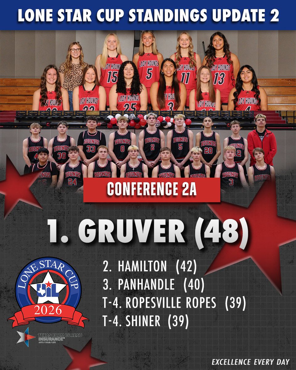 Texas UIL tweet media