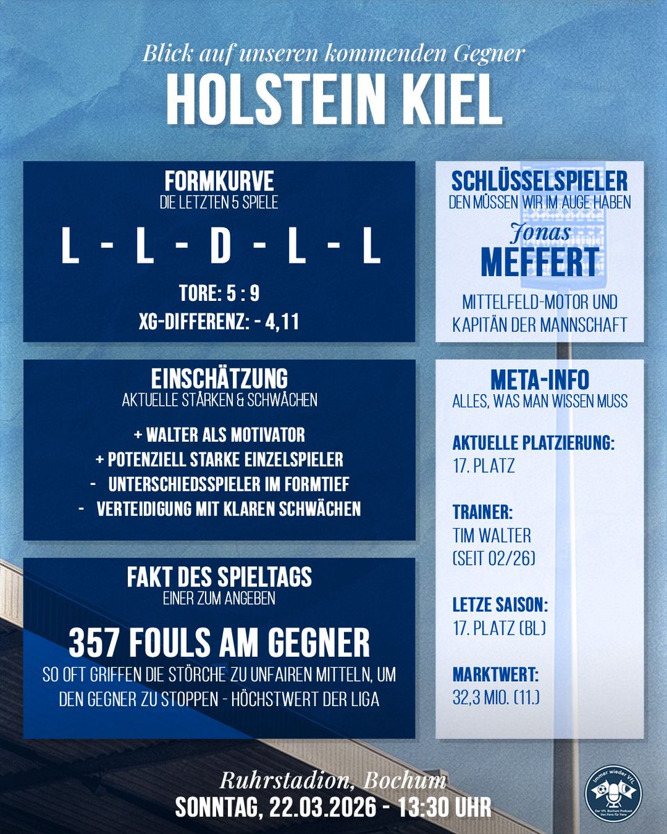 Immer wieder VfL tweet media