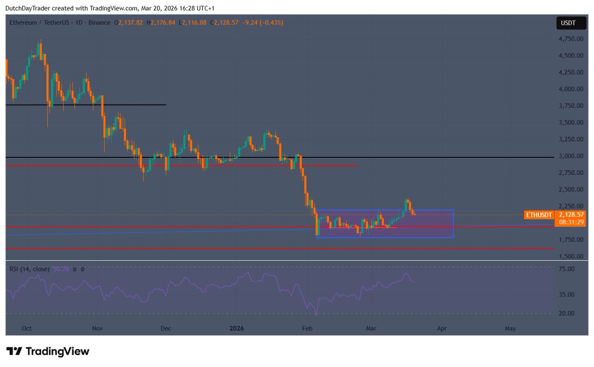 DutchTrader tweet media