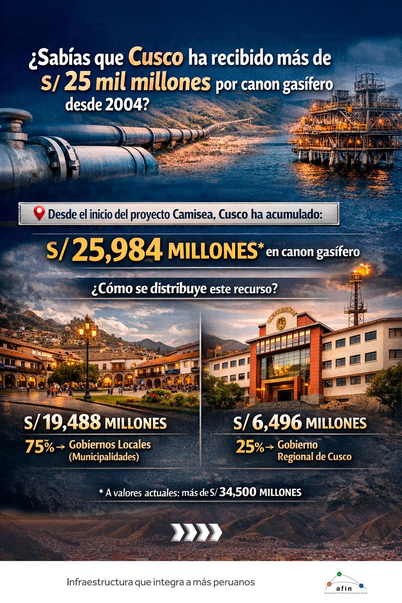 Afin Perú tweet media