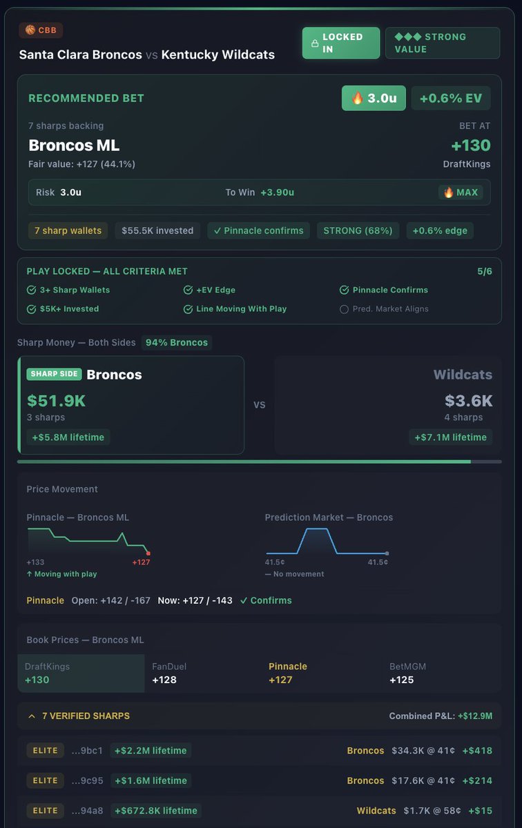 NHL Savant | Dale | Model +Ev Picks tweet media