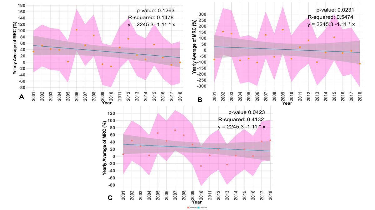 RemoteSens_MDPI's tweet image. 👉👉 Nested Cross-Validation for #HBV Conceptual #Rainfall–#Runoff Model Spatial Stability Analysis in a #SemiArid Context

✍️ Mohamed El Garnaoui et al.
🔗 brnw.ch/21x0UwM