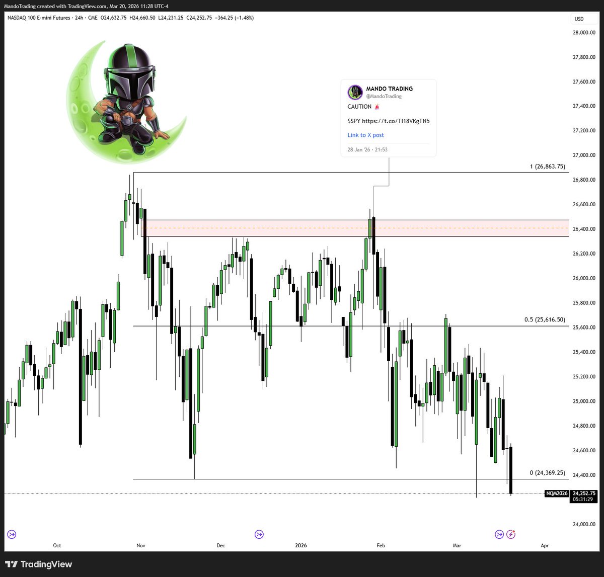 MANDO TRADING tweet media