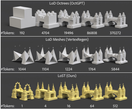 Daniel Cohen-Or tweet media