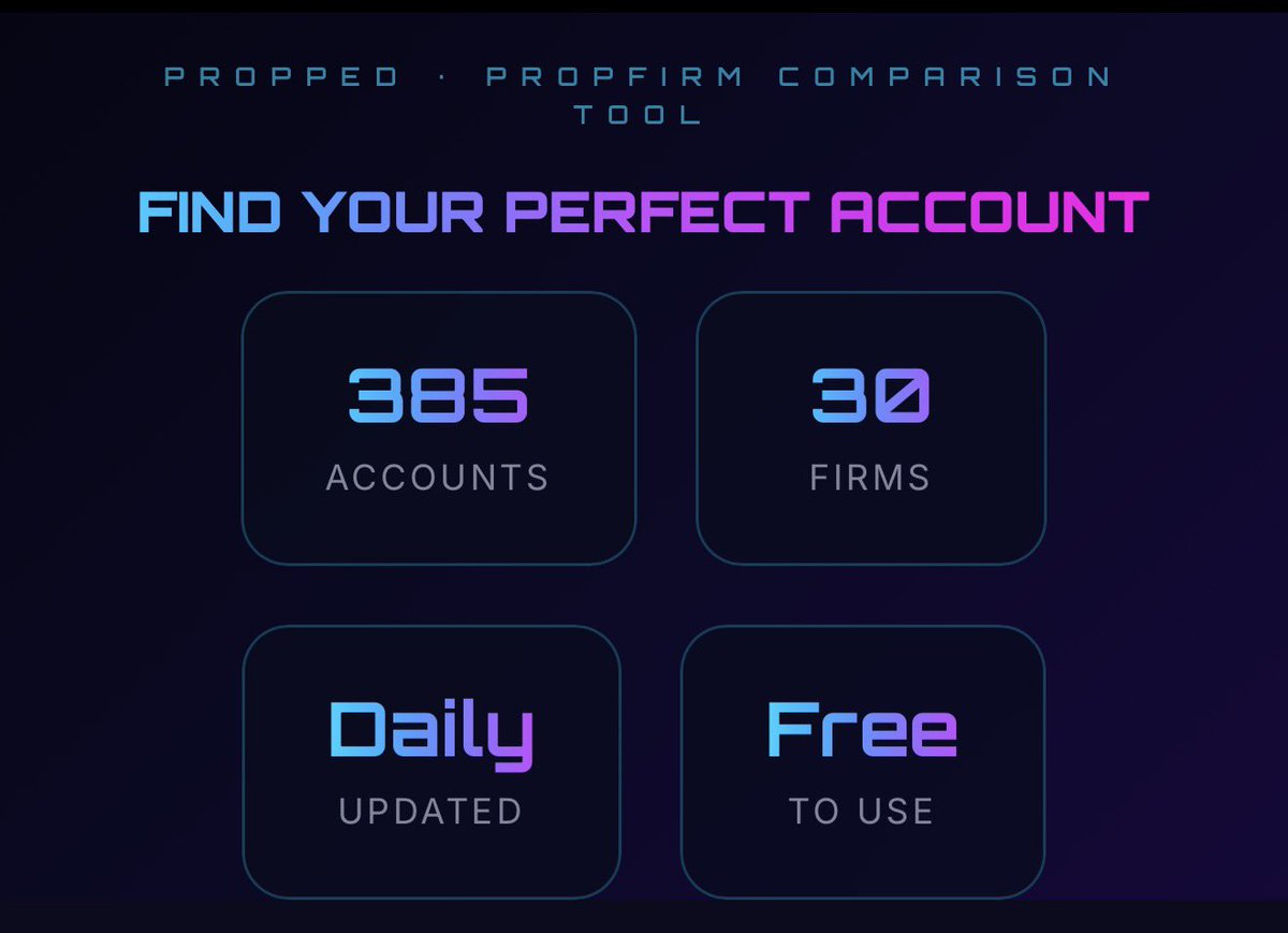 PROPPED The Prop Firm Hub tweet media