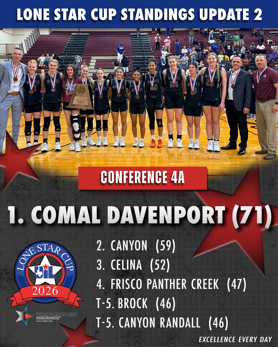 Texas UIL tweet media