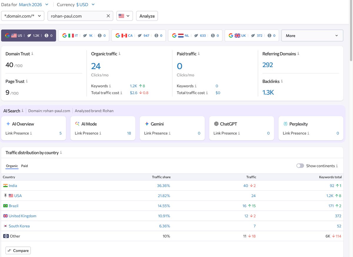 Dmitriy Kovalenko tweet media