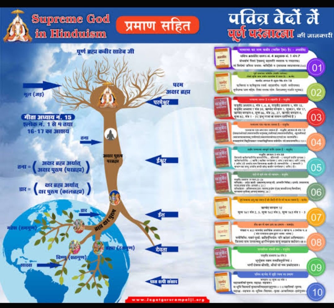 #GodMorningFriday

According to Geeta Ji, the saint who explained everything in detail about this upside down hanging tree is the Tatvdarshi Saint.

Subscribe : @SaintRampalJiMaharaj
Youtube Channel

#SantRampalJiMaharaj