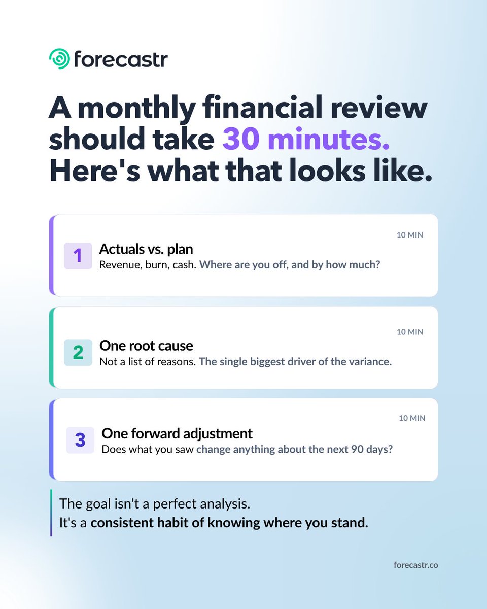 Forecastr tweet media